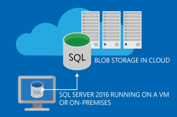 Microsoft Azure Storage Logo - SQL Server Backup and Restore with Microsoft Azure Blob Storage ...