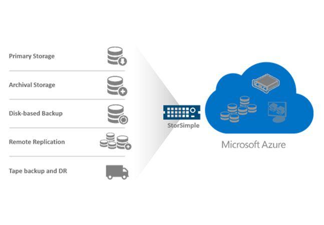Microsoft Azure Storage Logo - Microsoft Positions StorSimple as Link Between Local and Cloud ...