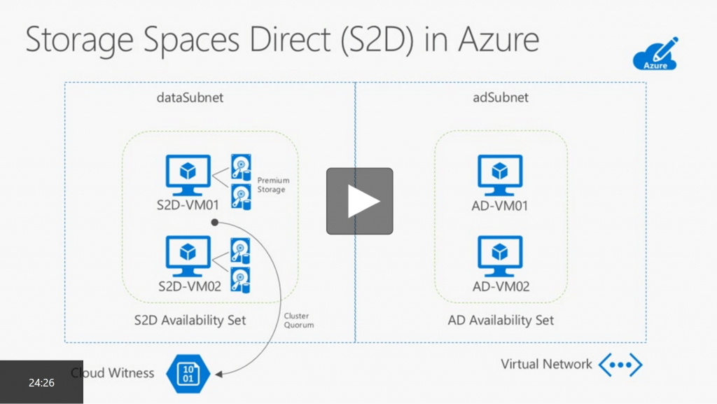 Microsoft Azure Storage Logo - Step-by-Step: Deploy Windows Server 2016 Storage Spaces Direct ...