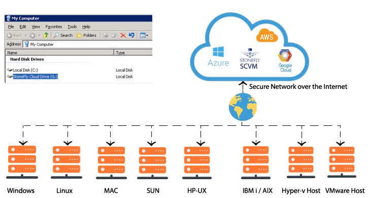 Microsoft Azure Storage Logo - Cloud Storage for Microsoft Azure - Cloud - StoneFly