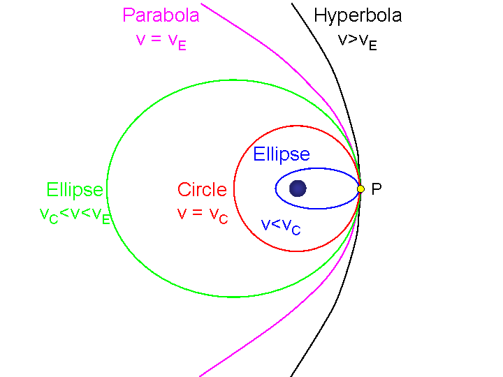 Orbit Shape Logo - Lecture 19: Orbits