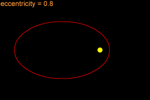 Orbit Shape Logo - Elliptical Orbits - Windows to the Universe