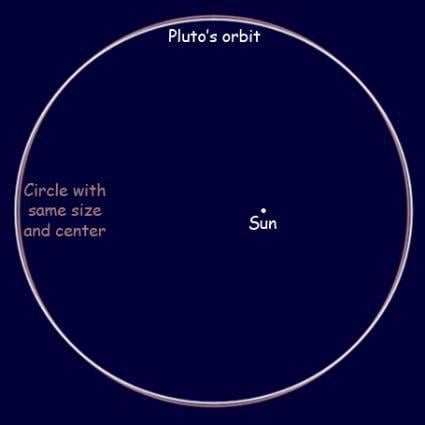 Orbit Shape Logo - Kepler's First Law