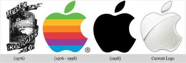 Macintosh Logo - macintosh logo - Kleo.wagenaardentistry.com