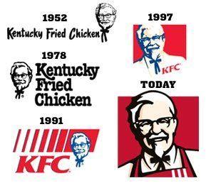 Vintage KFC Logo - Vintage Kfc Logo | www.picturesso.com