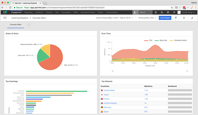 Sprinklr Logo - Social Listening: Social Listening Tools & Image Recognition