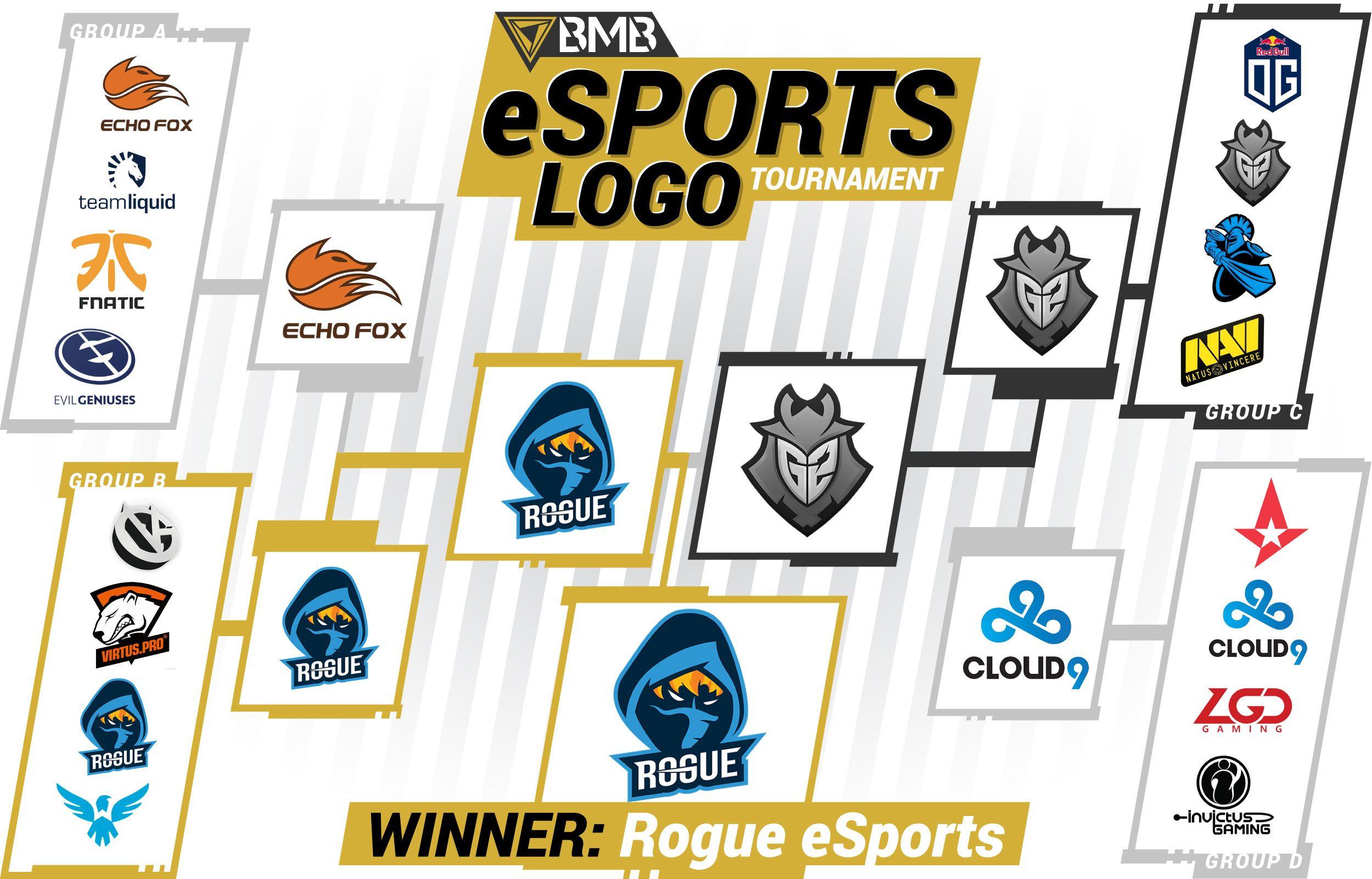 The Mental Gamer Logo - eSports Logo Tournament