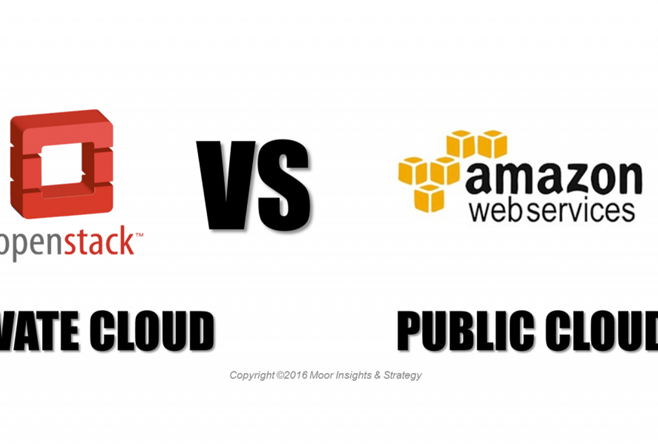 Public Cloud Rackspace OpenStack Logo - 3 Reasons Why An OpenStack Private Cloud May Cost You Less Than ...