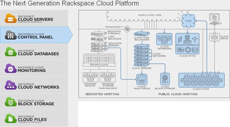 Public Cloud Rackspace OpenStack Logo - Production ready OpenStack public Clouds coming !