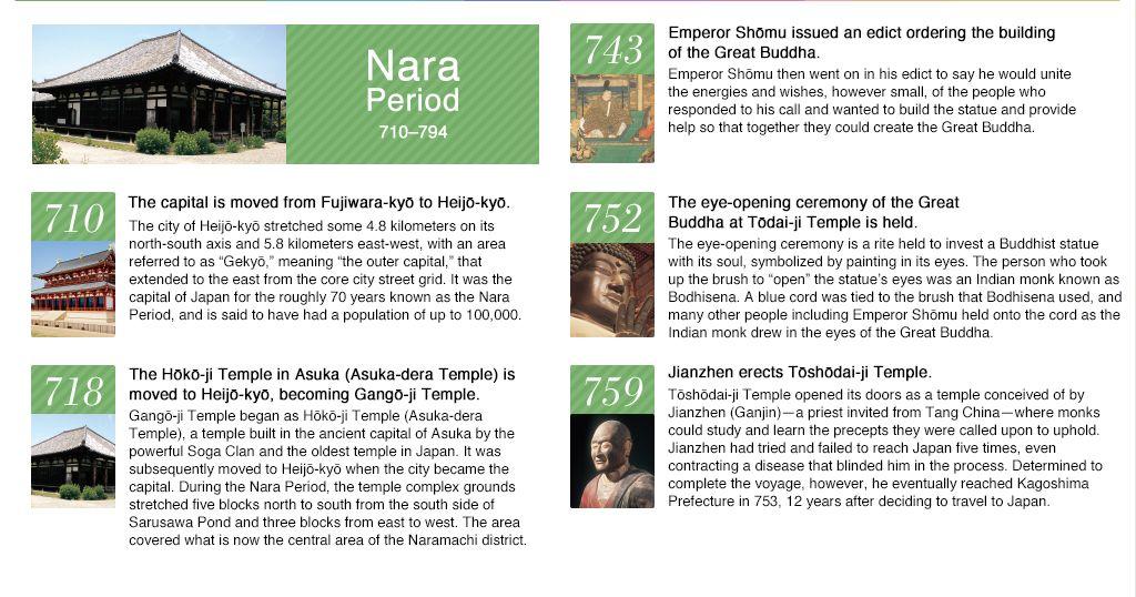 NARA's Wrold Logo - Nara Period｜Nara Historical Timeline｜digitalbook Love Nara ...