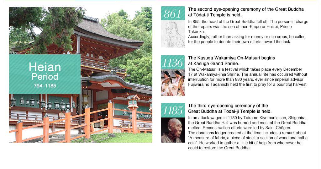 NARA's Wrold Logo - Heian Period｜Nara Historical Timeline｜digitalbook Love Nara ...