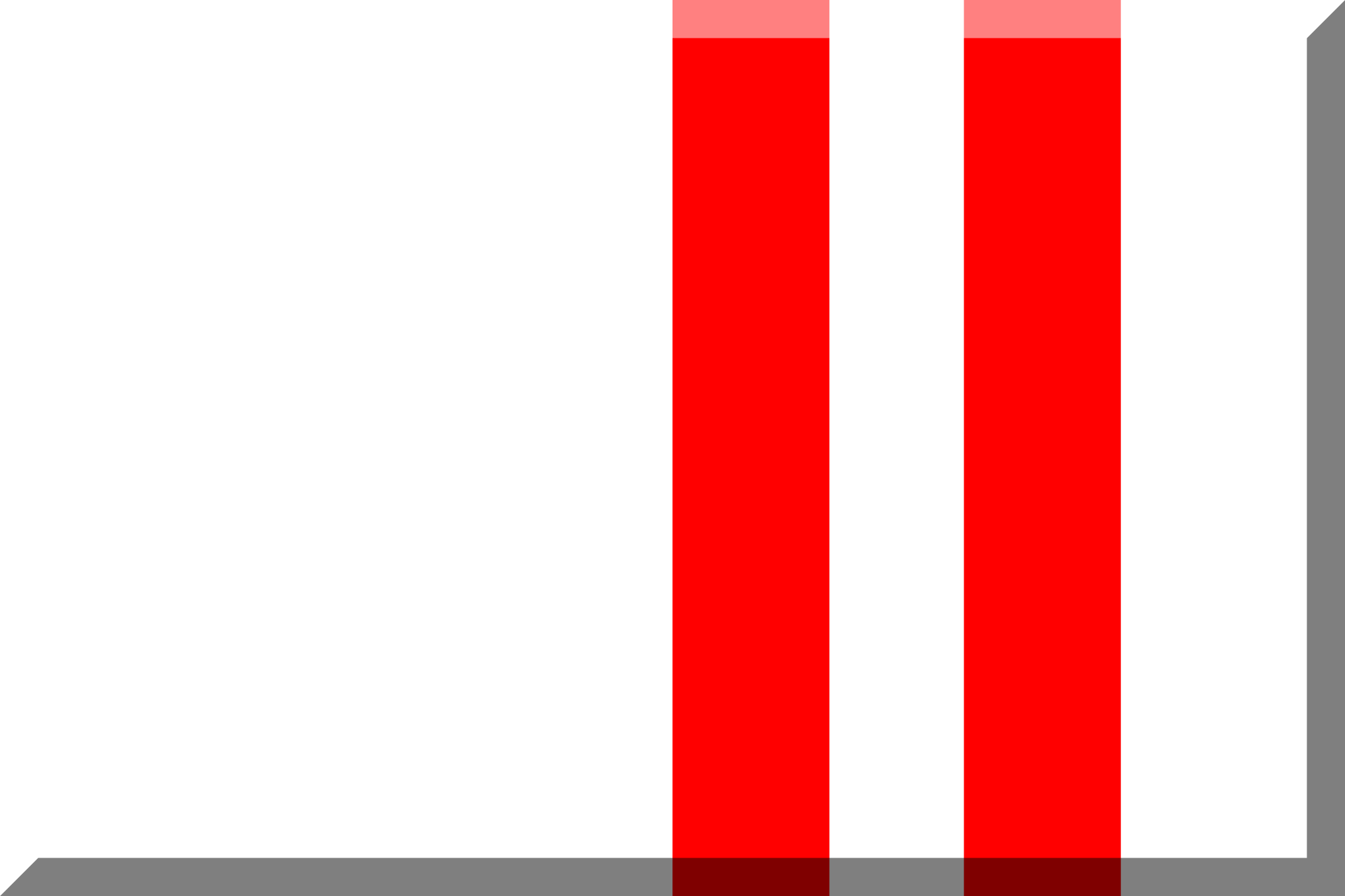 Two Red Lines Logo - 600px vertical White with two Red stripes.svg