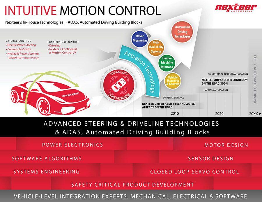 Nexteer Logo - ADAS & Automated Driving