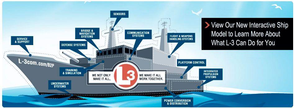 L 3 Comm Logo - L3 Ocean Systems