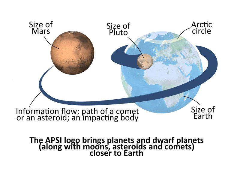 White and Blue Sphere Logo - The APSI logo – APSI