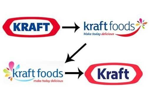 Kraft Logo - Kraft's 4th New Logo In 4 Years - Business Insider