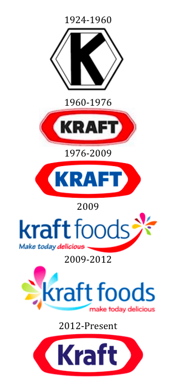 Kraft Foods Logo - Susan's Blog Sullivan, MSIMC