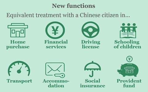 Green Card Logo - How do I get Chinese Green Card permanent residency?