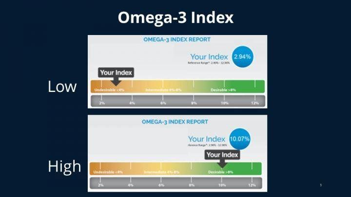 3 Blue People of Web and Tech Logo - Can omega-3 help prevent Alzheimer's disease? Brain SPECT imaging ...