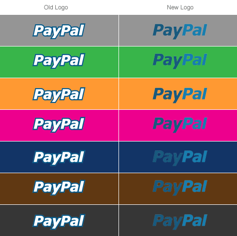Old PayPal Logo - Review: PayPal Redesign - Web Designer Wall - Design Trends and ...