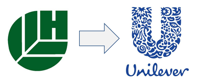 Hindustan Unilever Logo - A Marketeer here n A Marketeer there: Evolution of the HUL Logo