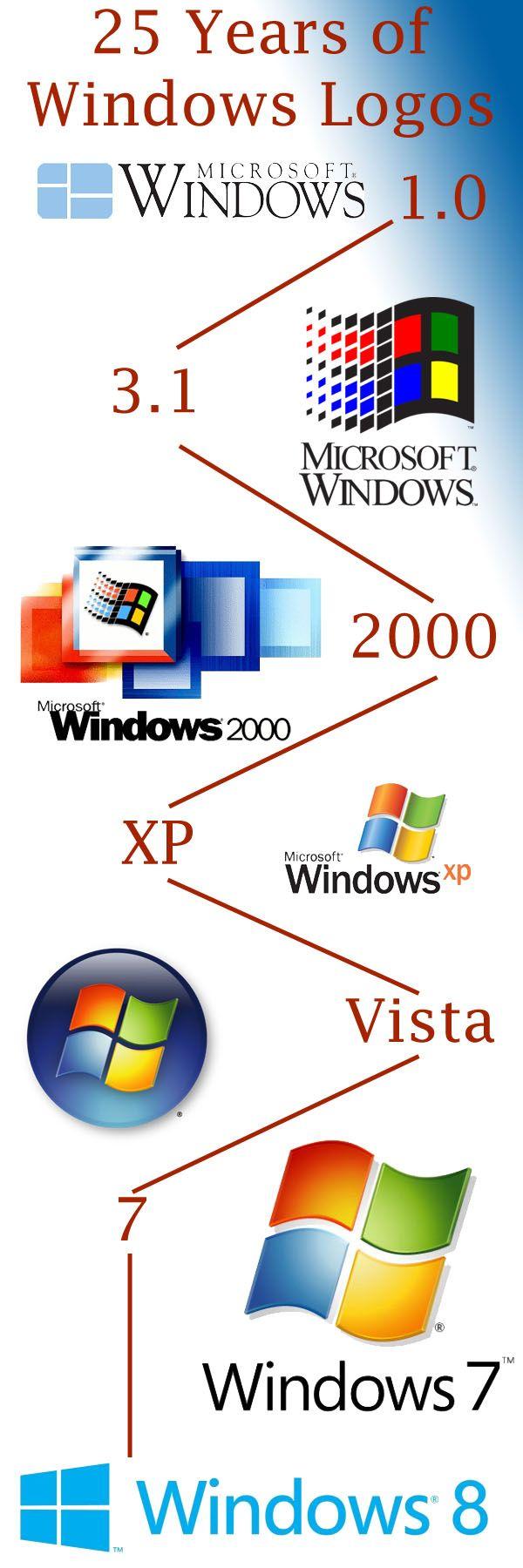 Sweet Windows Logo - Windows 8 ile Microsoft tarihinin en başına 1.0'a dönmüş :) IT