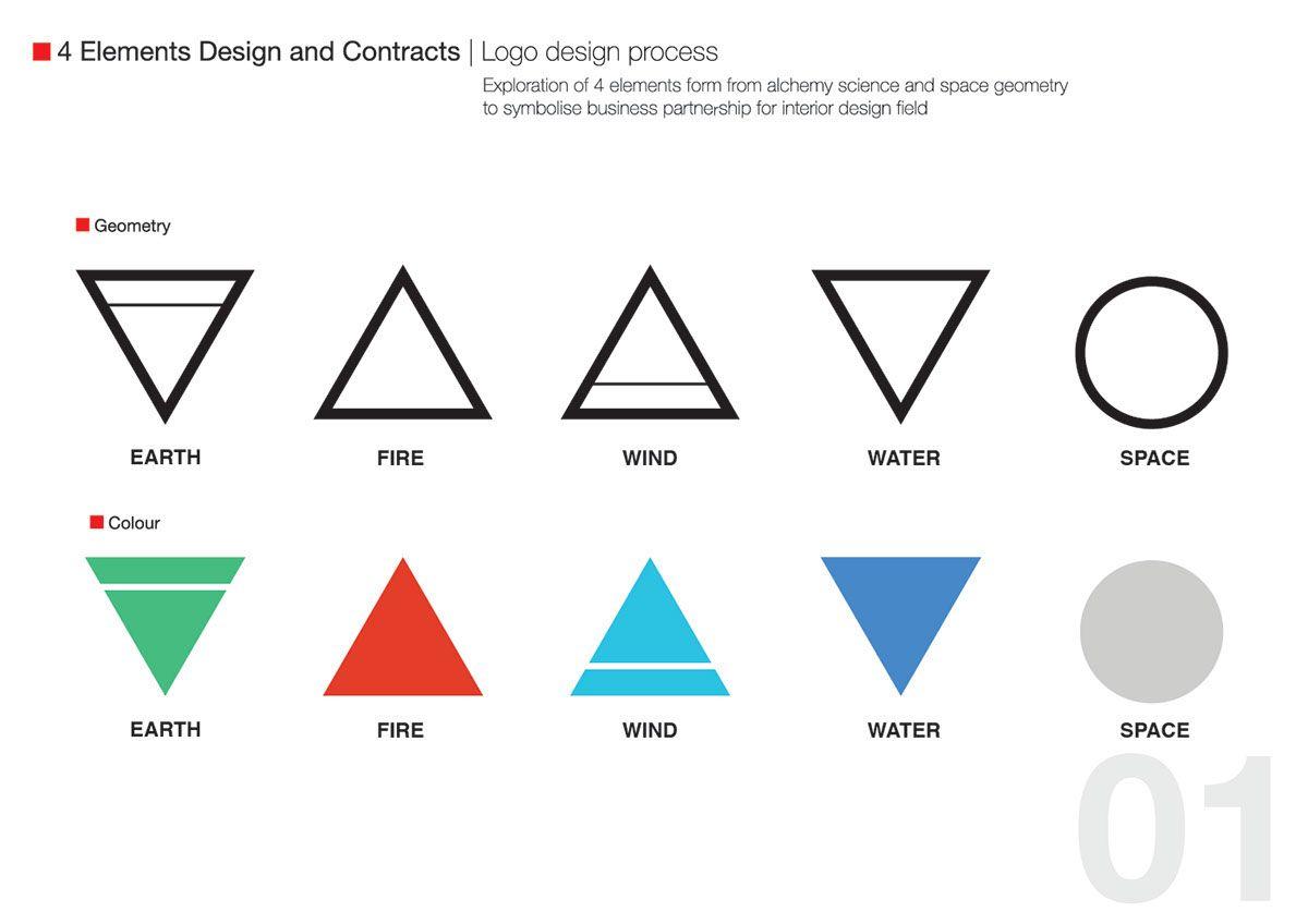 4 Elements Logo - 4 ELEMENTS LOGO DESIGN on Behance