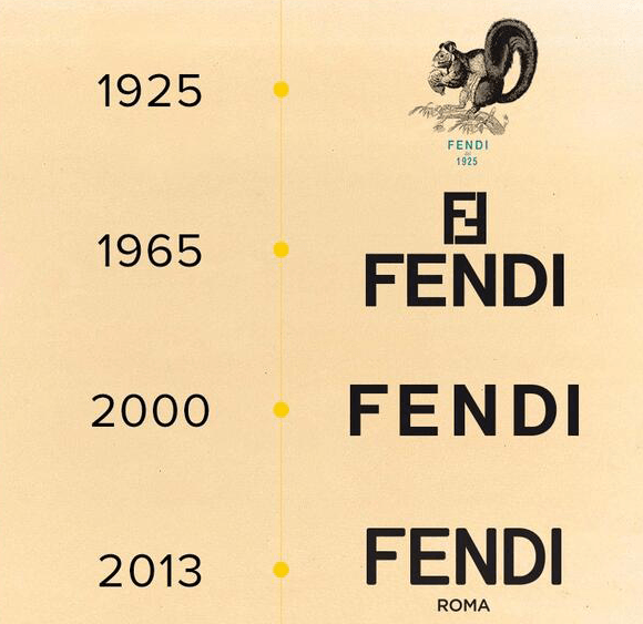 97th Vintage - The evolution of Fendi's Logo ⚡