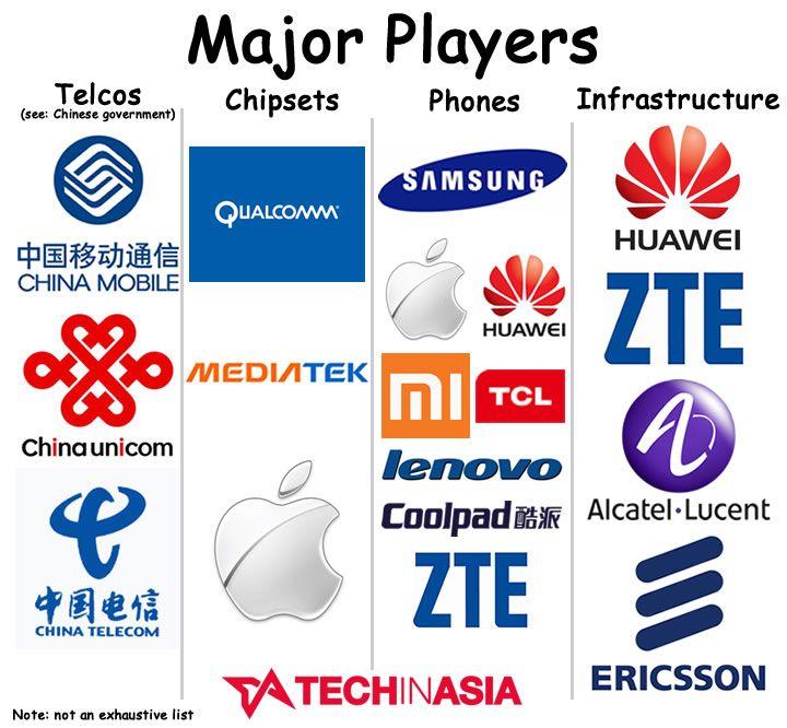 Chinese Telecommunications Company Logo - How deliberately crippling its 4G rollout will help China bust a ...