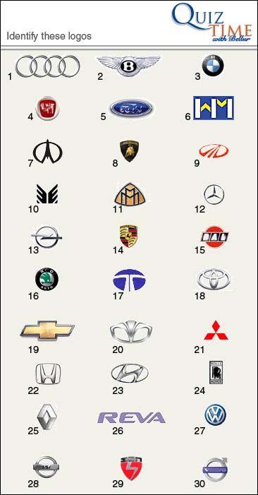 Lizard Car Logo - Car Logo Quiz. Rambling with Bellur