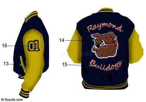 Varsity Letter S Logo - A Detailed Explanation of the Letterman Jacket Design With Diagrams