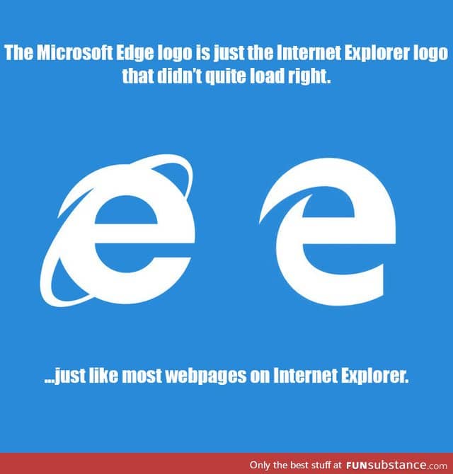 Fun Microsoft Logo - Microsoft Edge logo