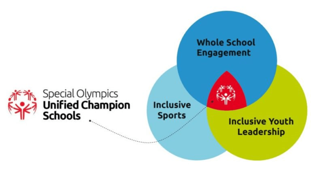 Champion Schools Logo - Special Olympics Tennessee