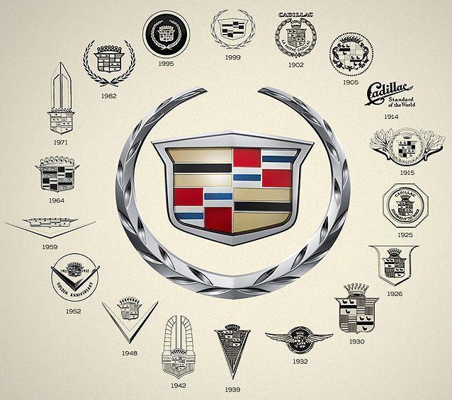 Classic Cadillac Logo - Cadillac Logo History. Cadillac classic cars. Cadil