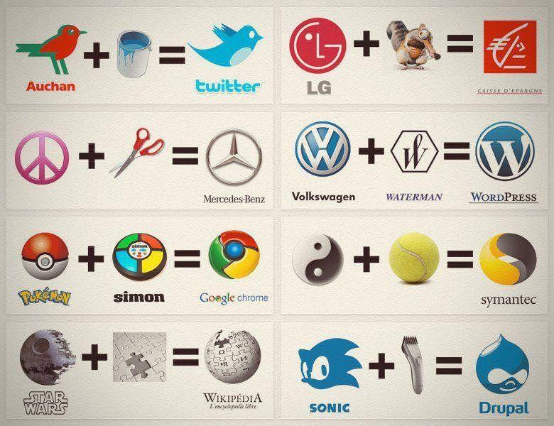 Most Well Known Logo - Well known logos