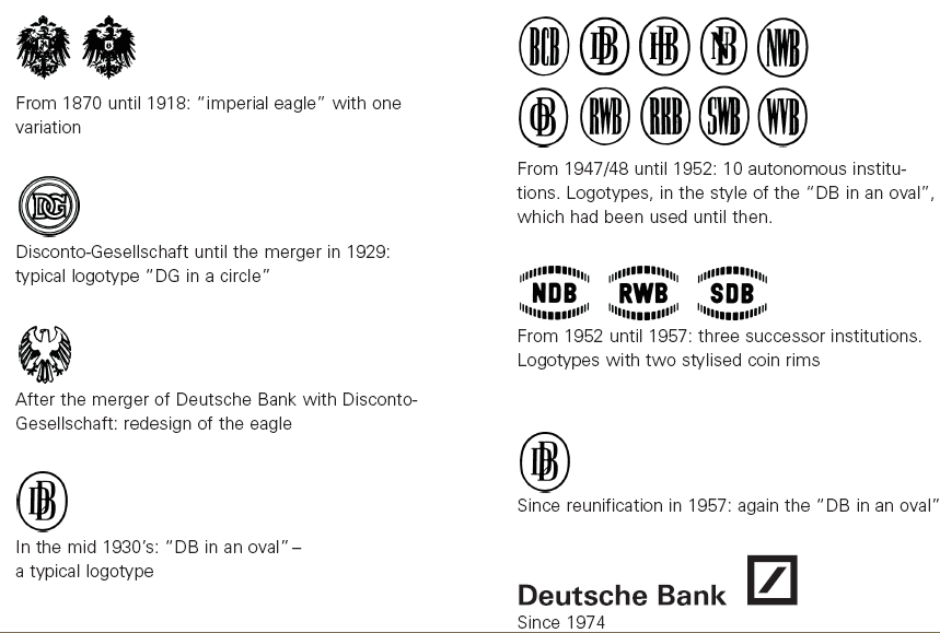 Deutsche Bank Logo - Deutsche Bank Logo Evolution | Bank logos | Pinterest | Banks logo ...