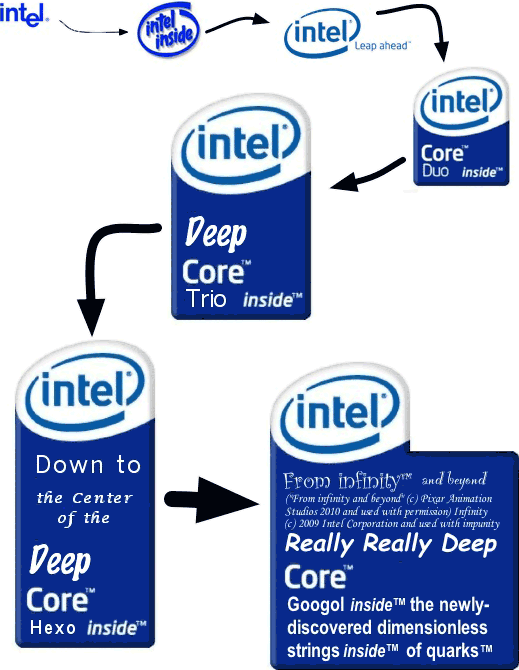 Intel the Computer Inside Logo - Intel locks down on software : Compute Scotland