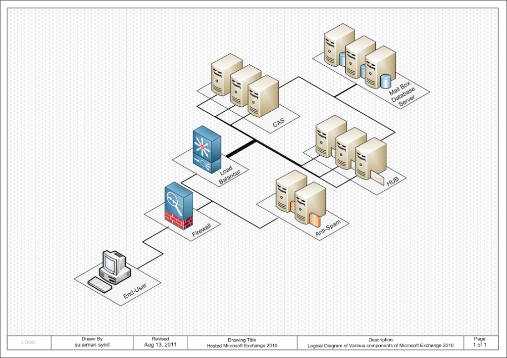 Microsoft Exchange 2010 Logo - How to Configure Citrix NetScaler for Hosted Microsoft Exchange 2010