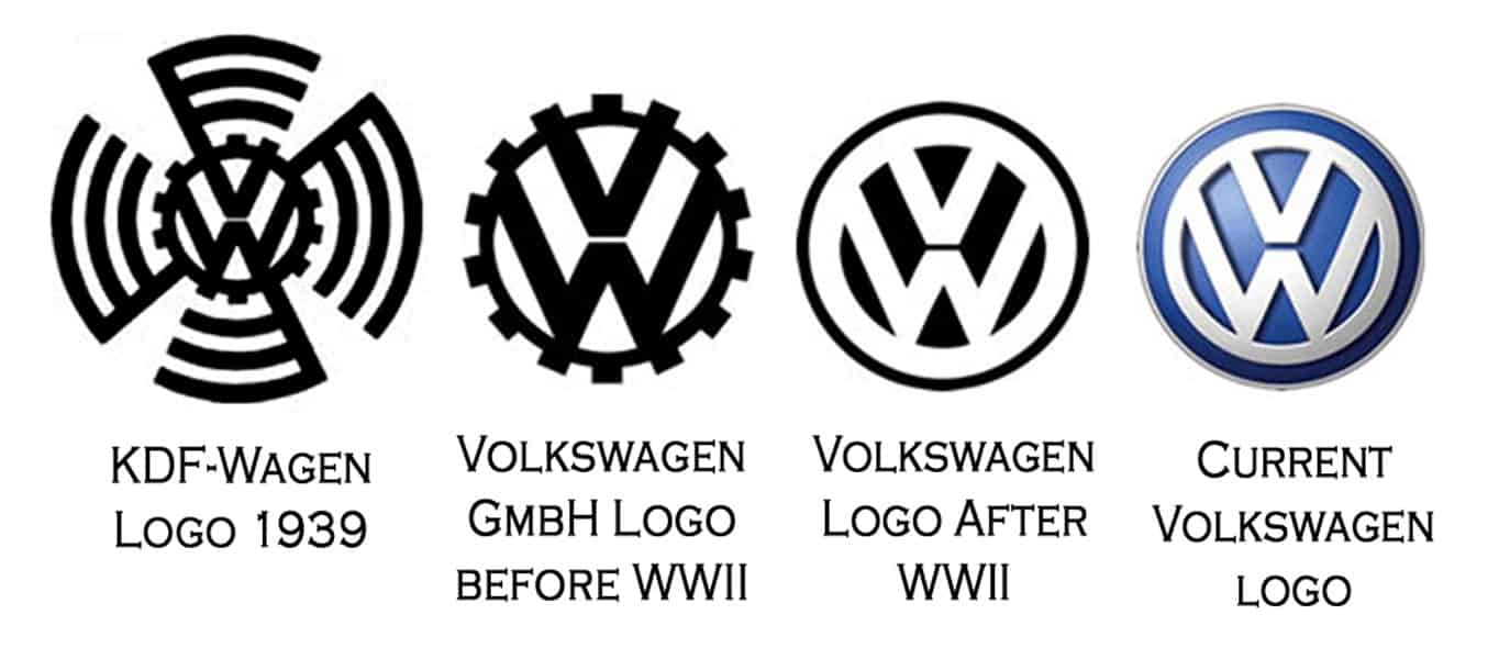 WWII VW Logo - Famous Companies That Collaborated With Nazi Germany