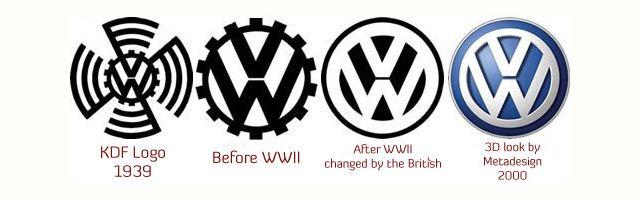 WWII VW Logo - VW logo evolution. Volkswagen logo Designer: Franz Xa