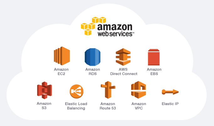 Amazon S3 Logo - Amazon Web Services or AWS Courses to Learn Online
