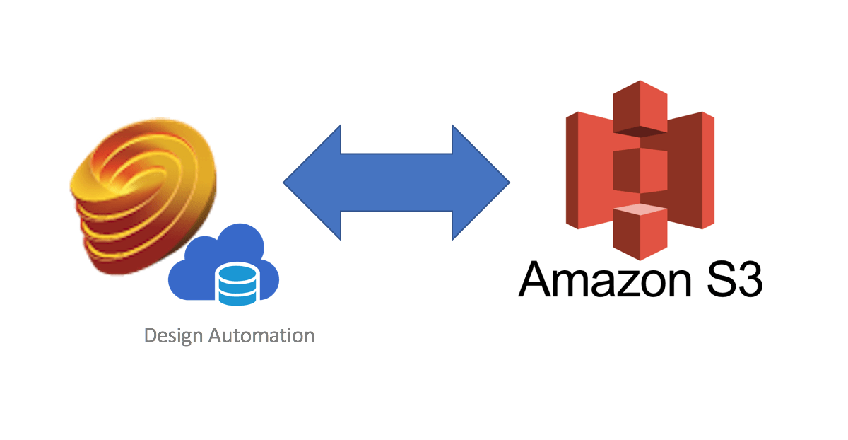 Amazon S3 Logo - Design Automation API using AWS S3 | Autodesk Forge