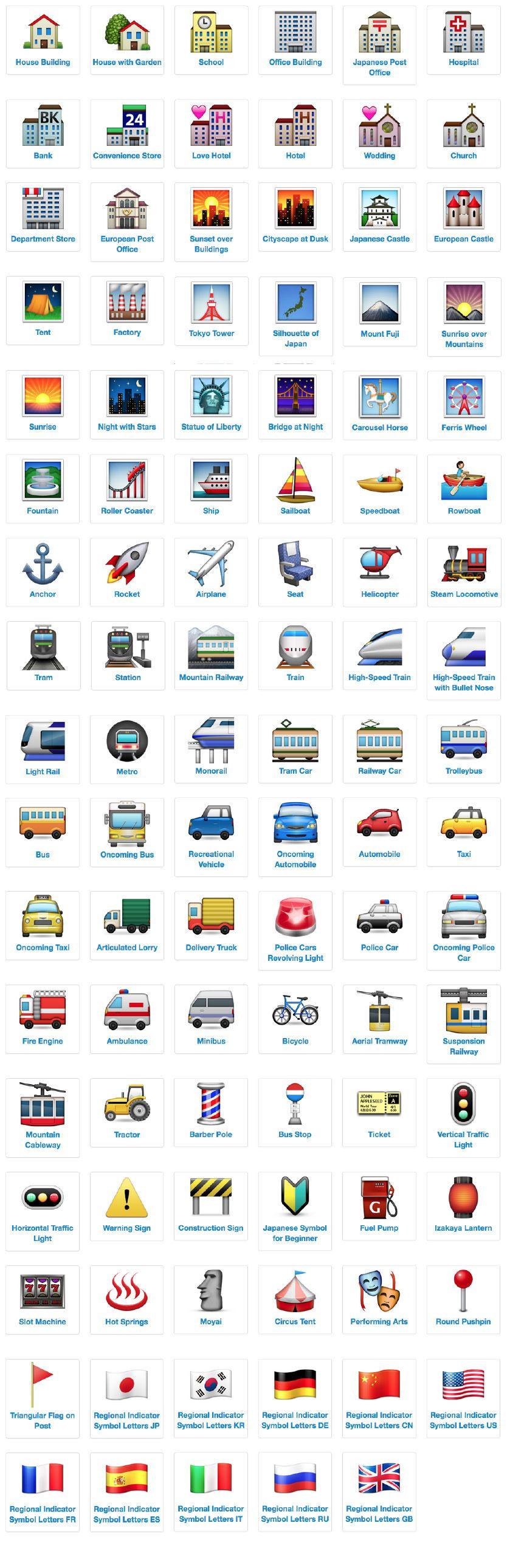 Travel Emoji Logo - emoji icon list places and travel with meanings and definitions | A ...