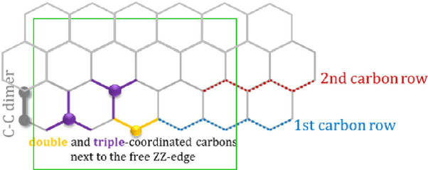 Double ZZ Logo - Schematic illustration of double and triple-coordinated carbon atoms ...
