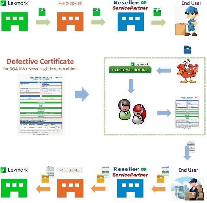 Lexmark Partner Logo - Lexmark United States DOD Process Page