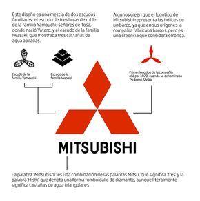 Mitsubishi Car Logo - Historia logo Mitsubishi. Shows the meaning and history behind this