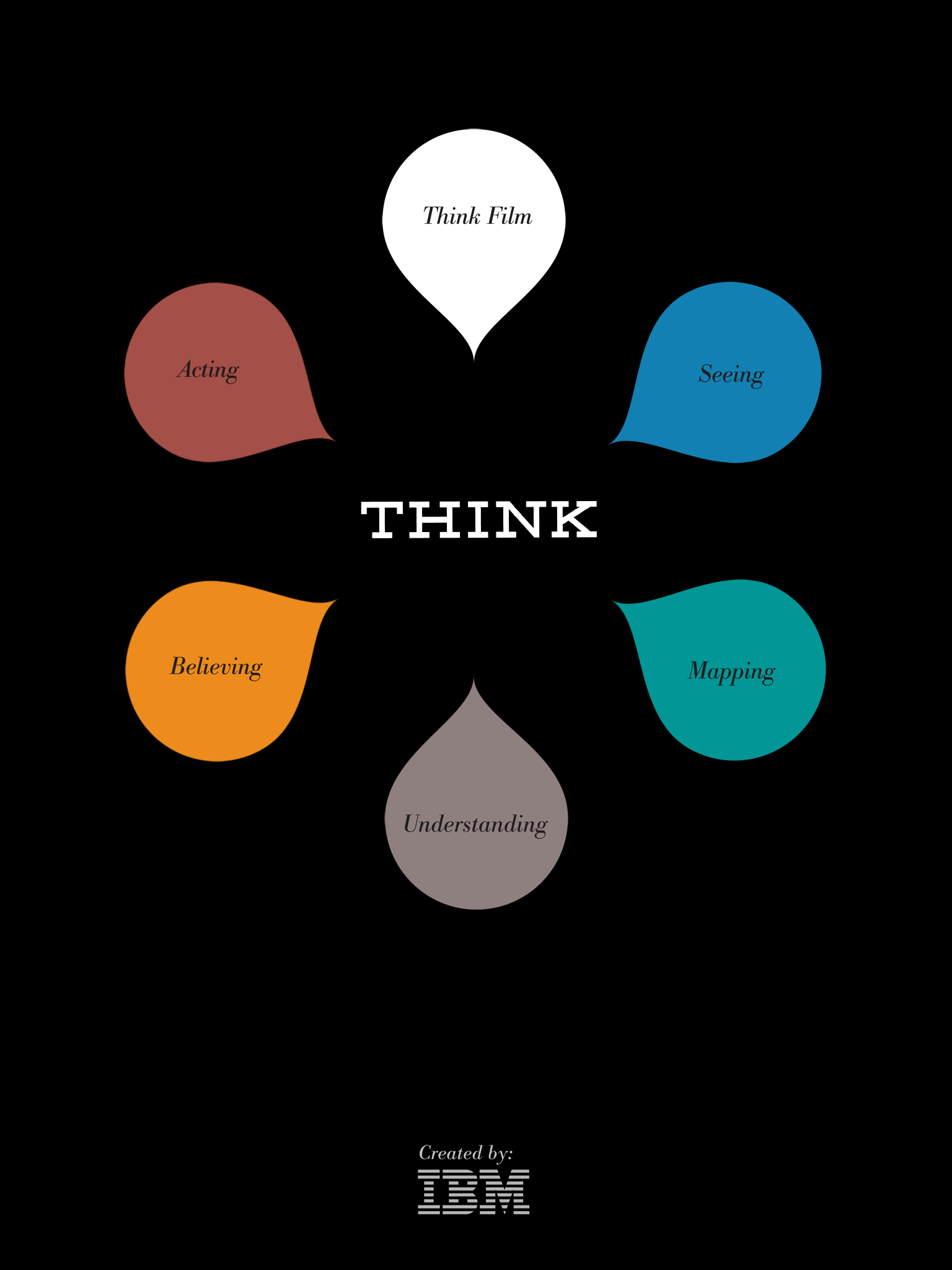 IBM Think Logo - You'll Definitely Think Highly Of The Innovative IBM Think App