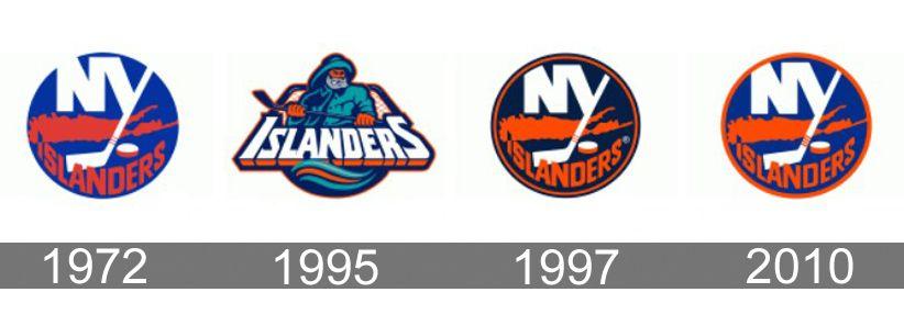 Islanders Logo - Meaning Islanders logo and symbol | history and evolution