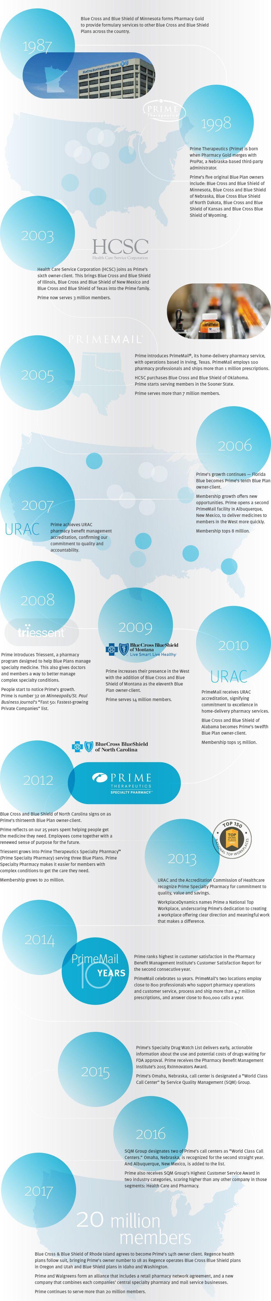 Prime Therapeutics Logo - Our history | Prime Therapeutics