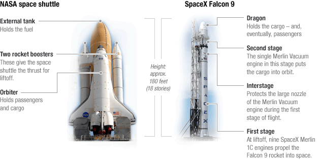 NASA Falcon 9 Logo - Falcon 9: A Future Space Taxi?